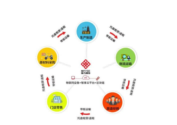 成都可以采摘水果的农家乐地址
