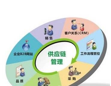 成都周边果园采摘基地