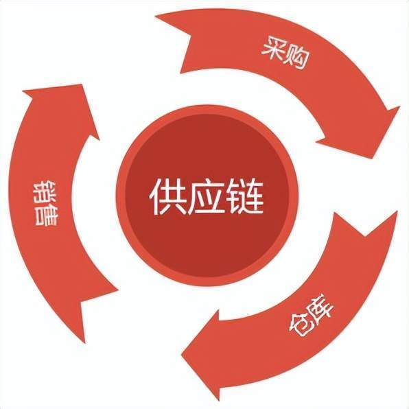 成都出名的水果